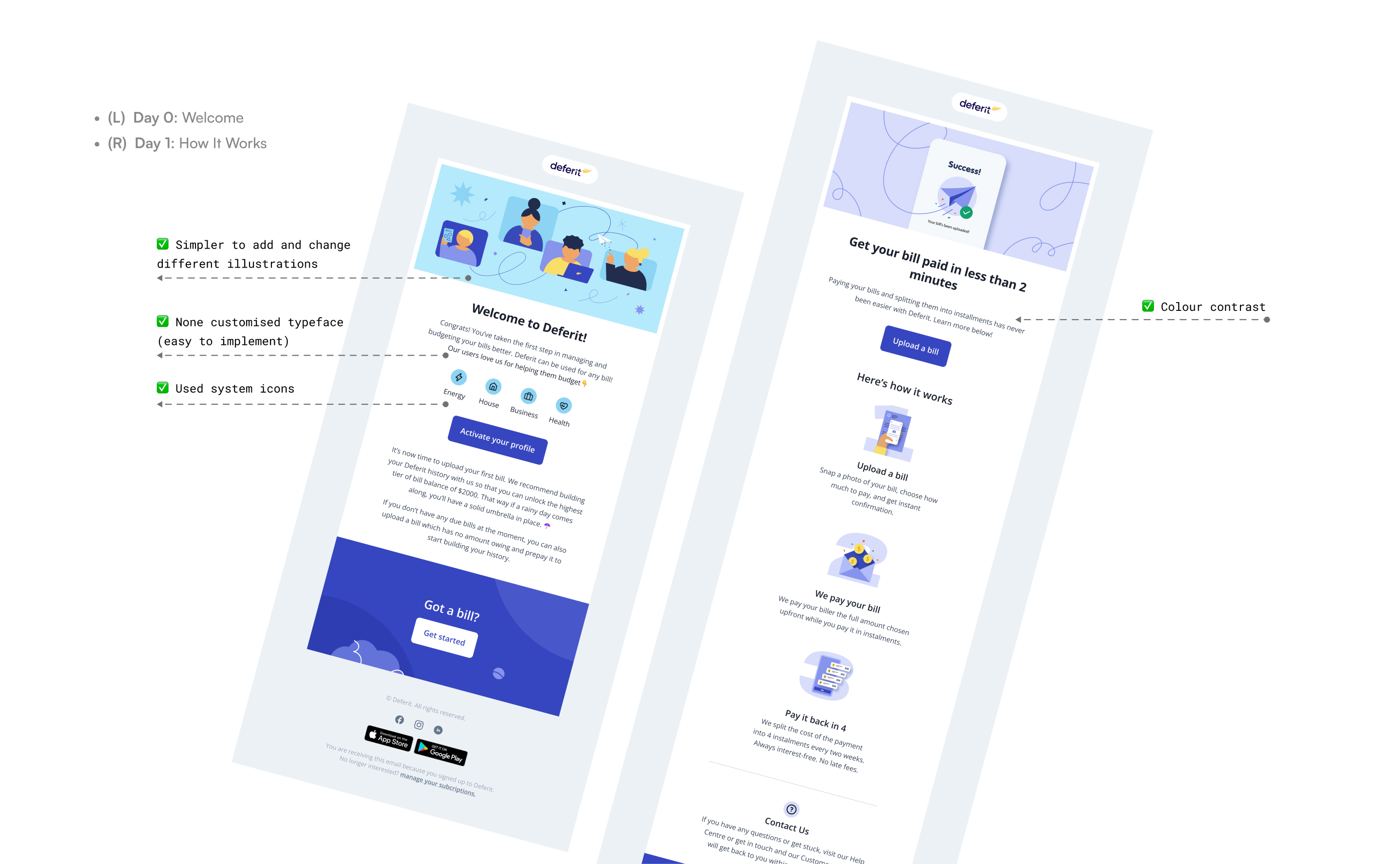 The 45-Day Lifecycle Design 1
