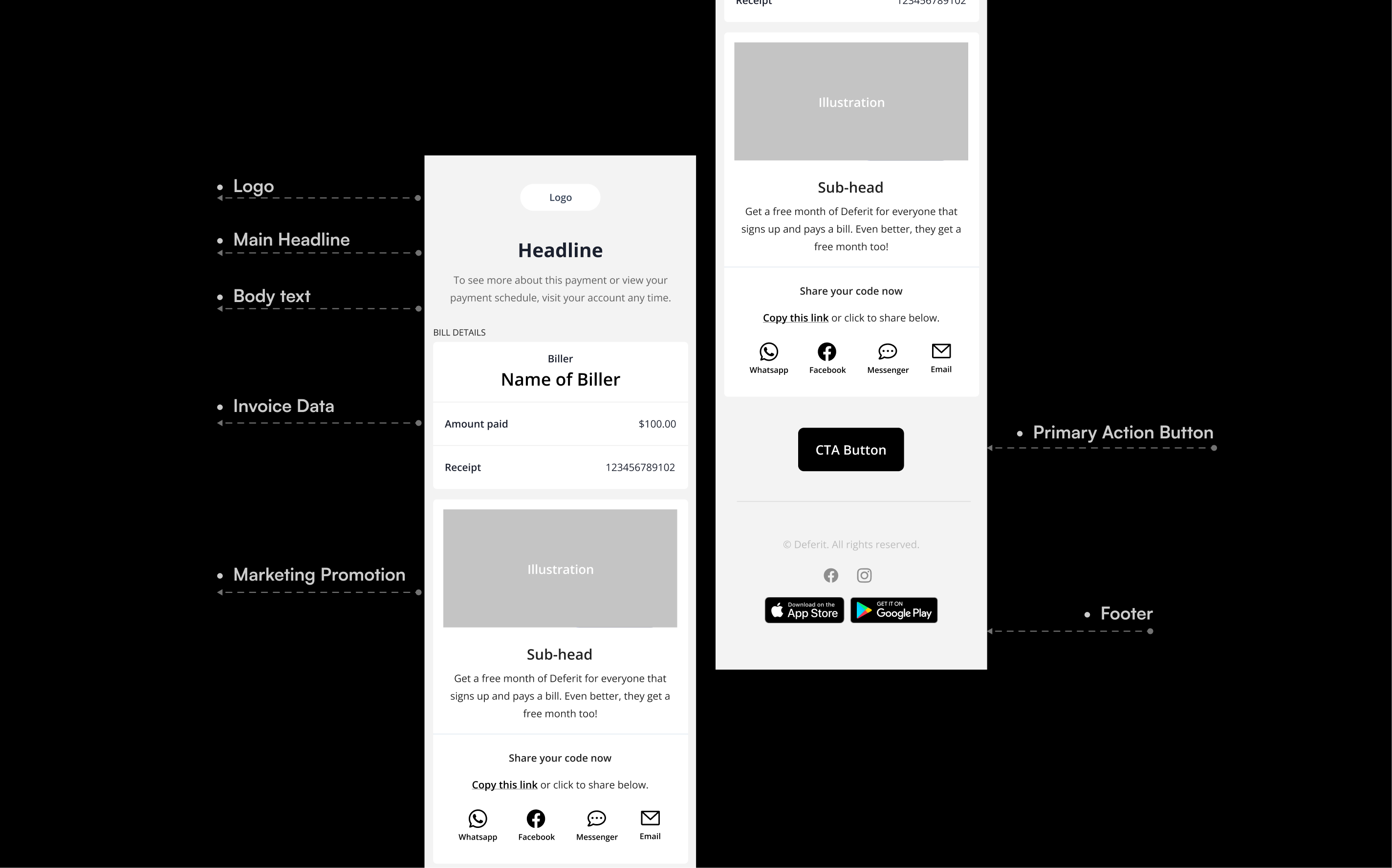 Deferit transactional email structure system