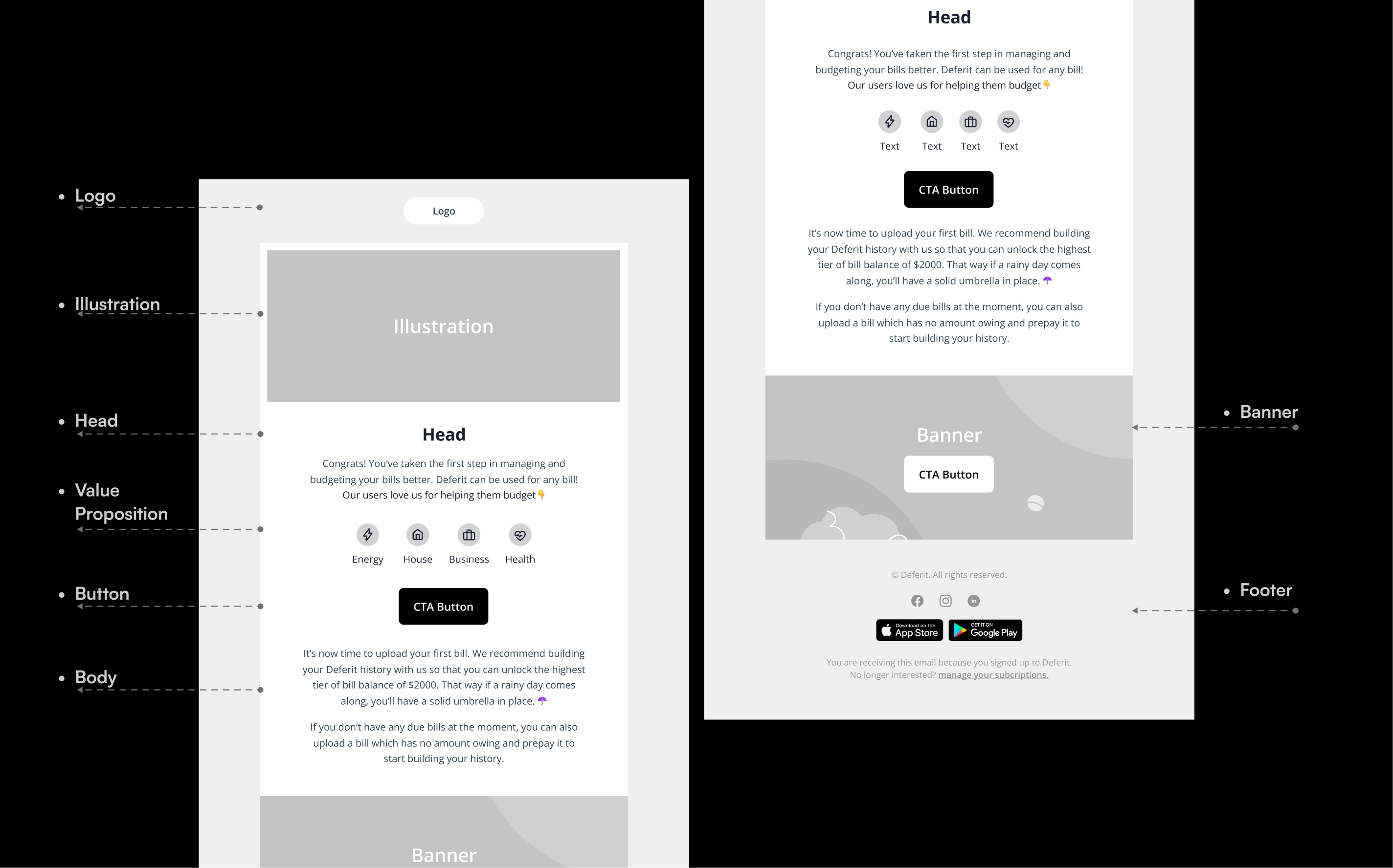 Deferit email structure system